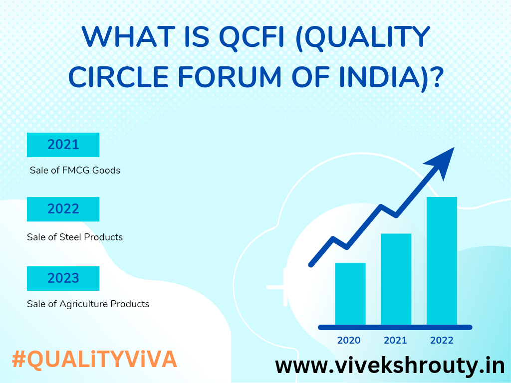 What is QCFI (QUALITY CIRCLE FORUM OF INDAI)?